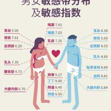 老婆身体太敏感