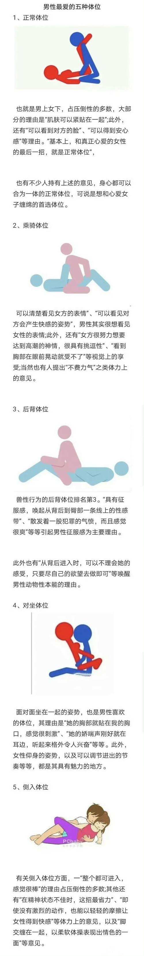 男人敏感姿势在哪？C点W点5秒定位法两性知识-两性健康-两性心理-两性技巧两性知识丨两性健康--你想了解的我都知道