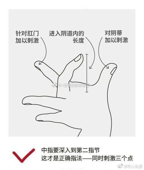 刺激女性敏感方法,3步精准刺激法让快感翻倍两性知识-两性健康-两性心理-两性技巧两性知识丨两性健康--你想了解的我都知道