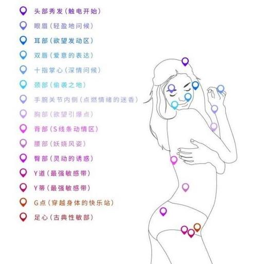 人体黄金三角区揭秘,4大脆弱部位守护指南两性知识-两性健康-两性心理-两性技巧两性知识丨两性健康--你想了解的我都知道