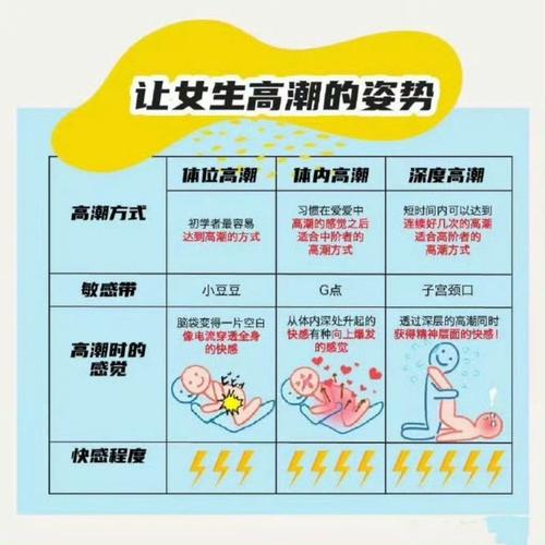 敏感的女人容易高潮正常吗？2025年性健康白皮书解读两性知识-两性健康-两性心理-两性技巧两性知识丨两性健康--你想了解的我都知道
