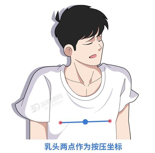 男人乳头敏感