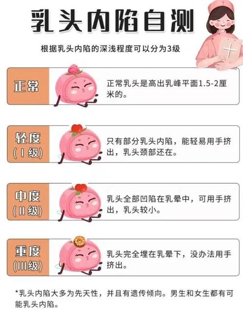 女性乳头敏感