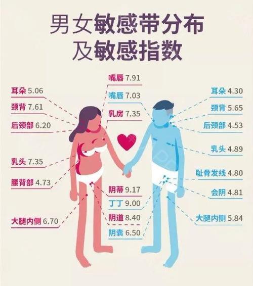 男人最敏感的是阴茎吗？90%人不知道的3大刺激禁区 - 两性知识丨两性健康-你想了解的我都知道两性知识-两性健康-两性心理-两性技巧两性知识丨两性健康--你想了解的我都知道