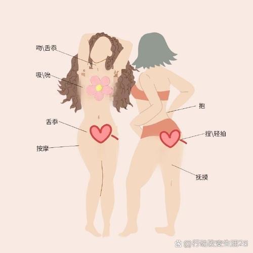 挑逗敏感区总踩雷？2025实测3步法提升亲密指数 - 两性知识丨两性健康-你想了解的我都知道两性知识-两性健康-两性心理-两性技巧两性知识丨两性健康--你想了解的我都知道