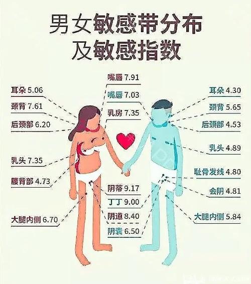 男人喜欢敏感的女人吗,揭秘敏感体质女生的5大恋爱优势 - 两性知识丨两性健康-你想了解的我都知道两性知识-两性健康-两性心理-两性技巧两性知识丨两性健康--你想了解的我都知道