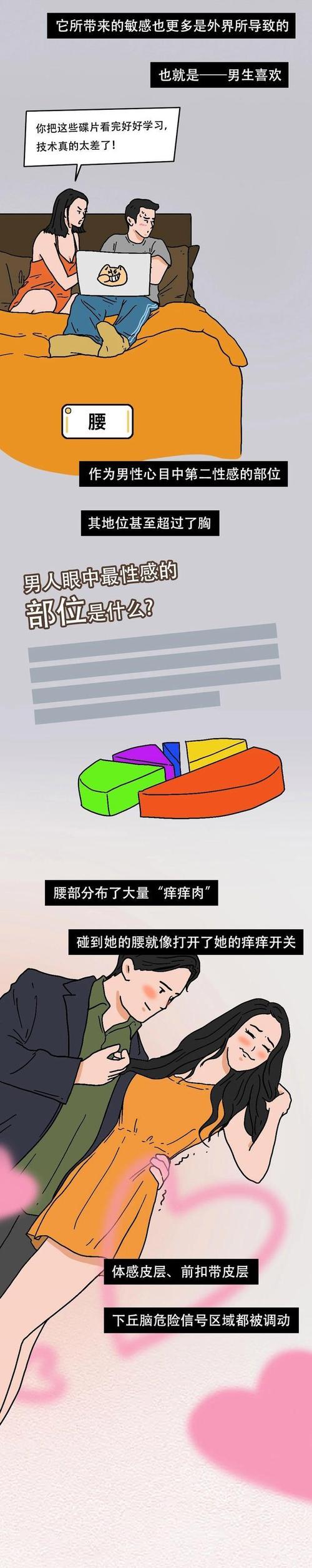 刺激敏感带